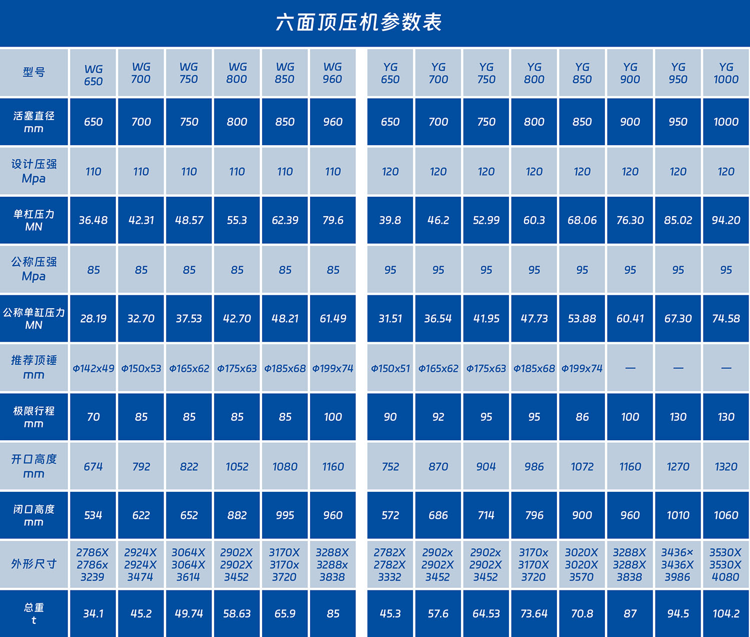 六面顶压机参数表